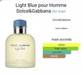 D&G LIGHT BLUE EAU INTENSE